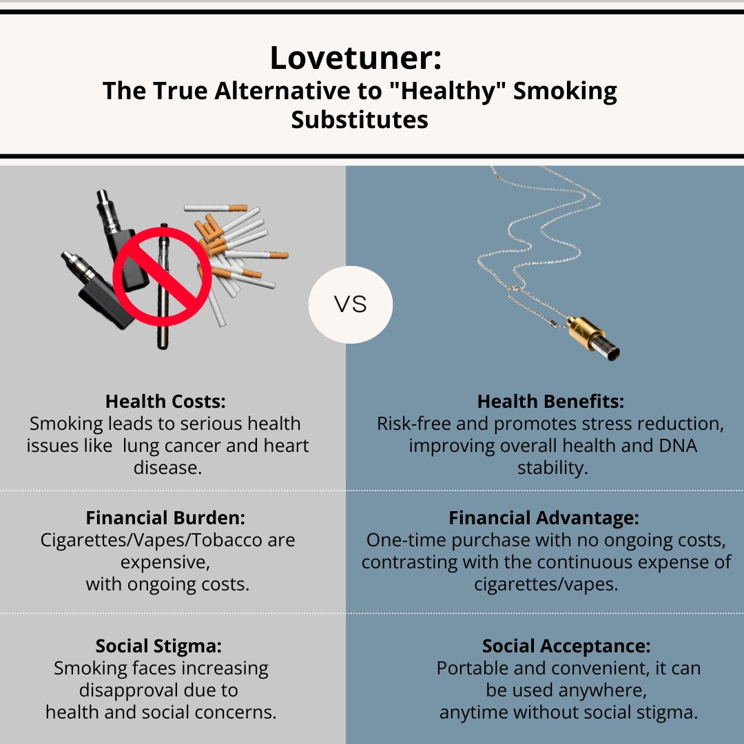 The Lovetuner provides a healthy, chemical-free alternative to smoking, promoting relaxation and reducing stress with the 528 Hz frequency